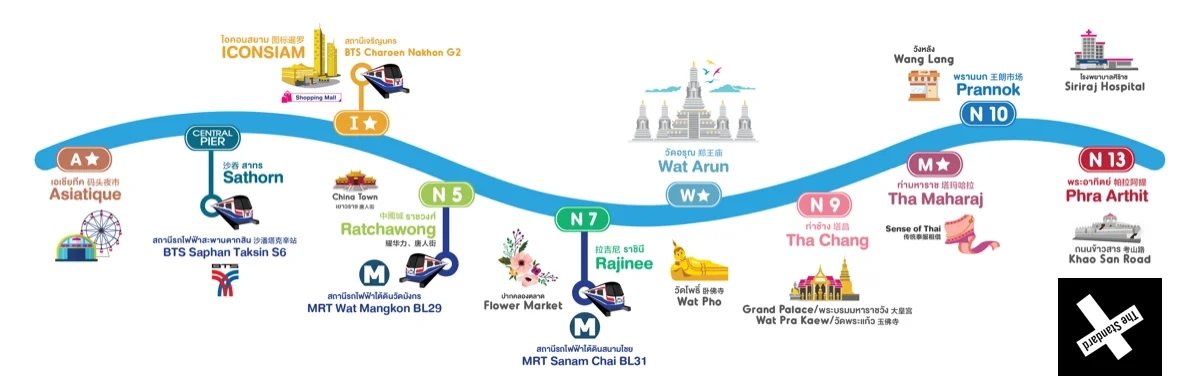 Chao Phraya Route Map
